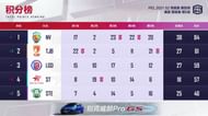 PEL 2021 Season 2 week 4 day 1 overall standings